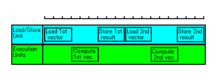 Vector computation diagram 1