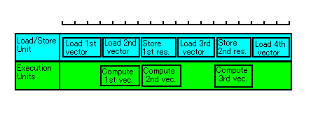 Vector computation diagram 2