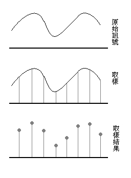 Sampling figure