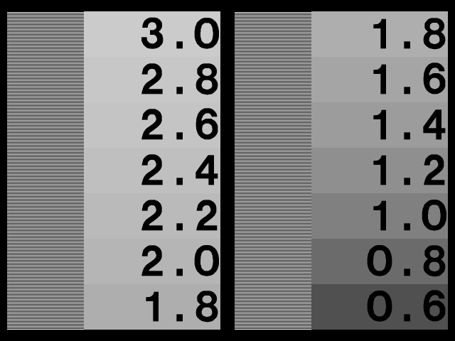 Gamma Correction