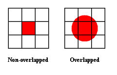 Overlapped and non-overlapped filters