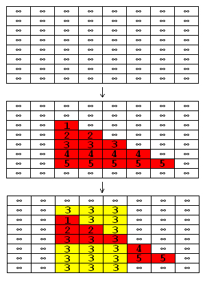 An example of Z buffer