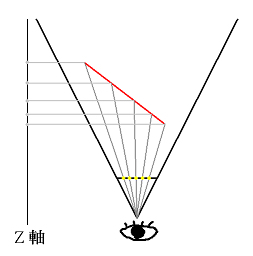 Hyperbolic Z