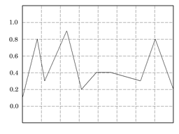 An example of a continuous signal