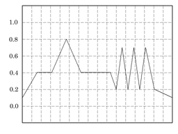 Original signal