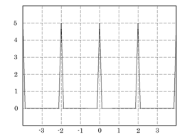 Frequency of comb filter