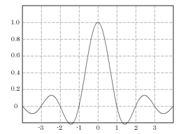 Frequency response