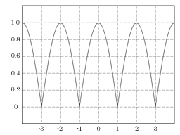 Frequency response