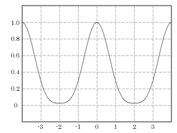 Frequency response