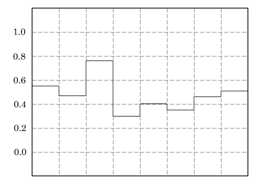 Box filter reconstruction